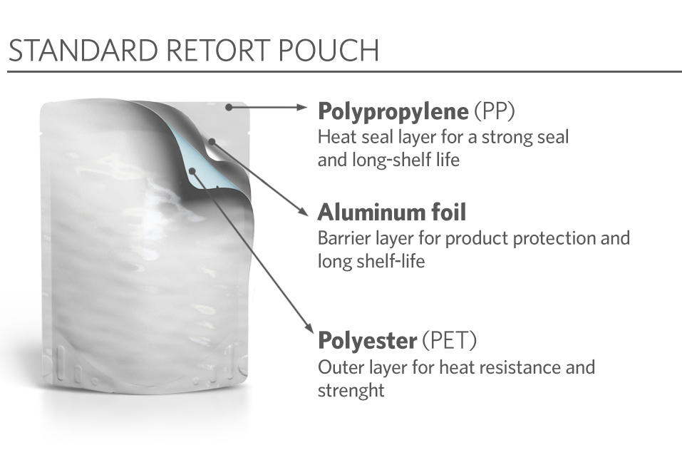 What is application of retort pouch?