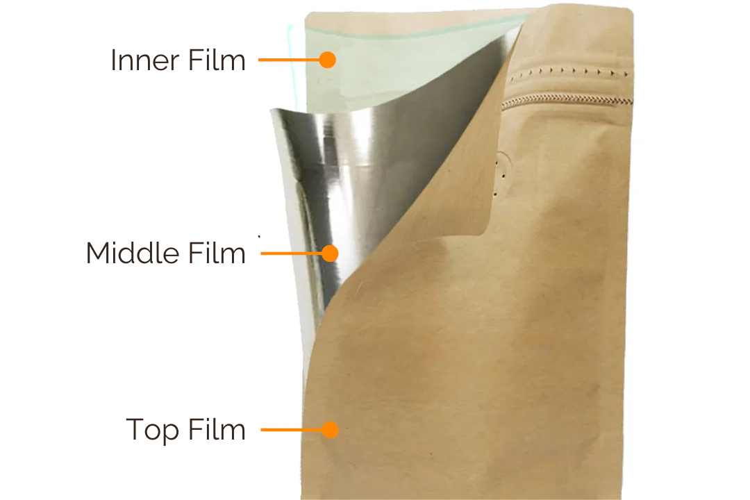 the structure of stand up pouch